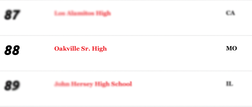 OHS Tops The Charts in Newsweek Ranking