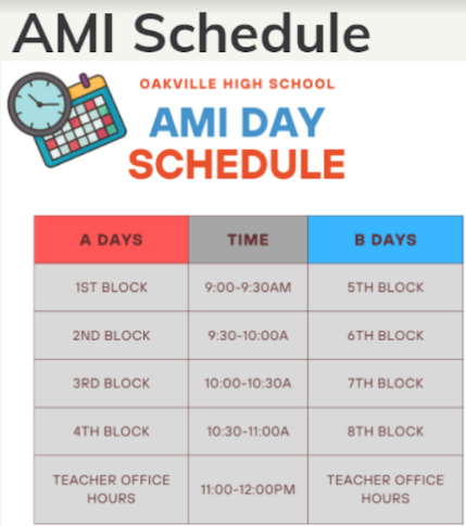 AMI Days? More like A-M-Why Days