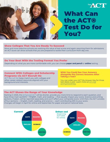 This image shows several benefits to taking the ACT. "I think the test is important so you can show off your knowledge to colleges," Abby Hasty (11) said. While the test is long, many student feel it can be very rewarding. 
